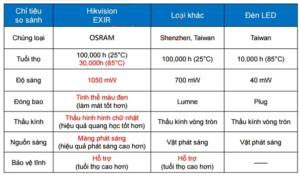 cong nghe exir 4