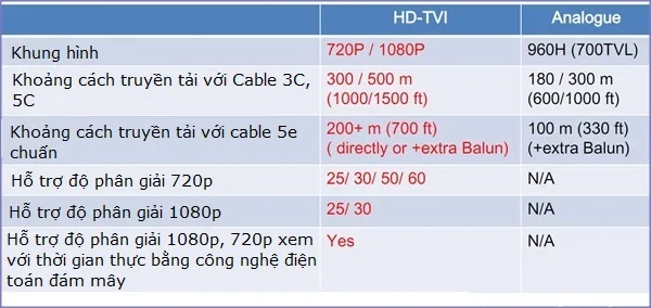 Hinh HDTVI-5