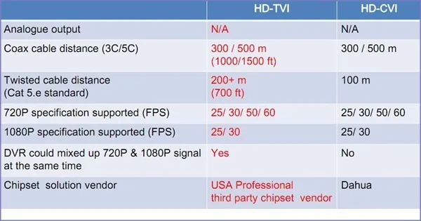 Hinh HDTVI-6