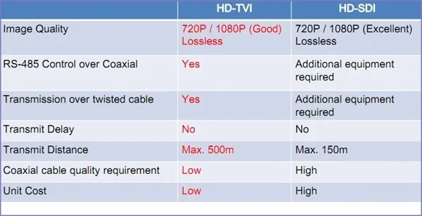 Hinh HDTVI-7A