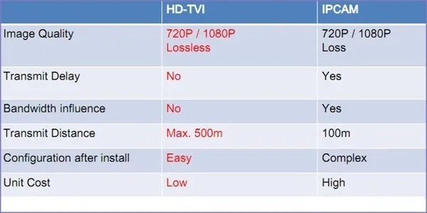 Hinh HDTVI-9A