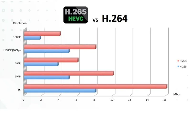 H265vsH264